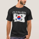 Recherche de coréen vêtements Sud
