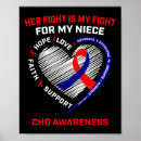 Search for change heart posters Wellness