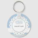 Search for bismillah keychains Islam