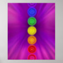Search for chakra posters Life