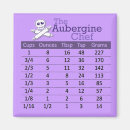 Recherche de mesure liquide magnets Cuisson