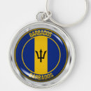 Search for barbados keychains Travel