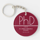 Recherche de doctorat porteclés Diplôme