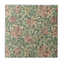 Recherche de chèvrefeuille carreaux Motif