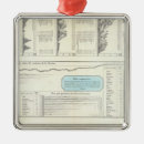 Search for venezuela ornaments Lithographed