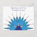 Search for pendulum Divination