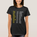 Search for nehemiah tshirts Christian