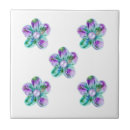 Recherche de fleur violette carreaux Cuisine