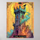 Recherche de nouveaux débuts posters Modifier