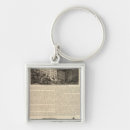 Search for manufacturing keychains Page