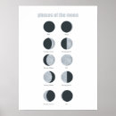 Search for moon phases posters Modern