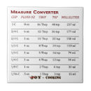 Search for convert Cooking
