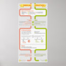 Search for structure classroom posters Education