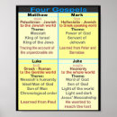 Search for gospel posters Bible