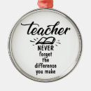 Search for different ornaments Teacher