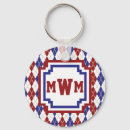 Recherche de jacquard porteclés Monogramme