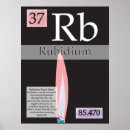 Search for rubidium Table