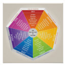 Search for psychology posters Illustration