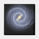 Search for cygnus magnets Galaxy