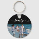 Recherche de réunion de famille porteclés Plage