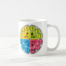 Search for ohms mugs Resistance