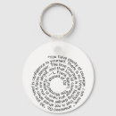 Search for bravery keychains Wizard