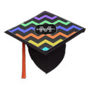 Recherche de dynamique casquettes Géométrique