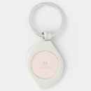 Recherche de anniversaire pour la maman porteclés Monogramme