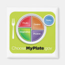 Recherche de alimentaires magnets Nutrition