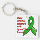 Search for green ribbon keychains Lyme disease
