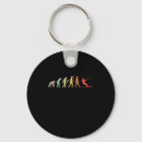 Recherche de sking accessoires Vintage