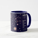 Recherche de zodiac tasses Scorpio