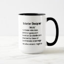 Recherche de interieur tasses Décorateur