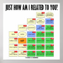 Recherche de family tree posters Genealogist