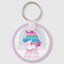 Search for pop keychains Birthday
