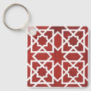 Recherche de andalousie porteclés Seville