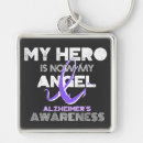 Search for hero keychains Support