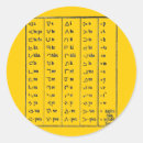 Recherche de indien vintage autocollants Historique