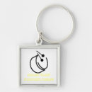 Recherche de tambours porteclés Bande