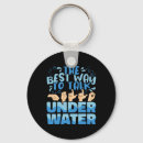 Recherche de asl porteclés Parler