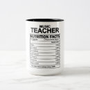 Recherche de citation musique tasses Teacher