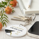 Search for cap keychains Keepsake