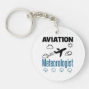 Search for aviation keychains Airplane