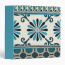 Search for non binders Motifs