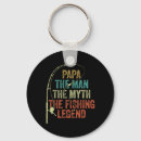 Search for fish man keychains Angler