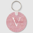 Search for pink cherry blossoms keychains Elegant