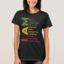Search for i am black history tshirts Pride