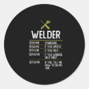 Search for weld stickers Mechanic