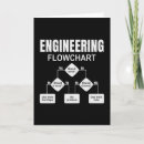 Search for technical cards Engineer