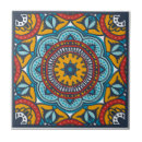 Search for talavera tiles Traditional